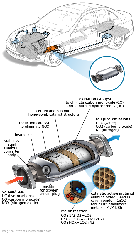 See U0208 repair manual